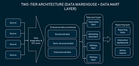 Image result for Oracle Data Warehouse