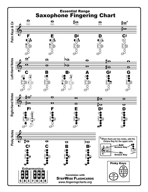 29+ Free Printable Tenor Sax Fingering Charts [PDF]