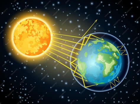 Planets Sun Heating