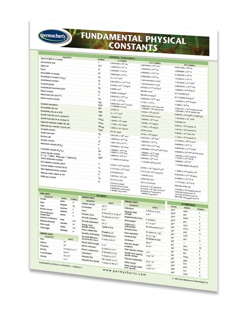 Fundamental Physical Constants List - Quick Reference Guide