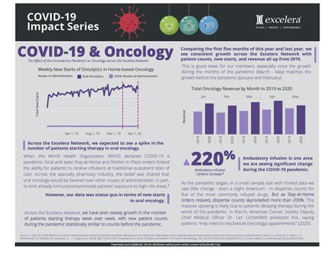COVID & Oncology – The Effects on Health System Specialty Pharmacies - Shields Health Solutions