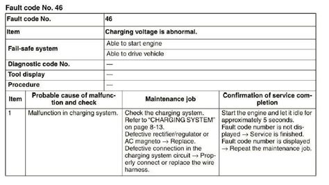 Image result for Error Code 46