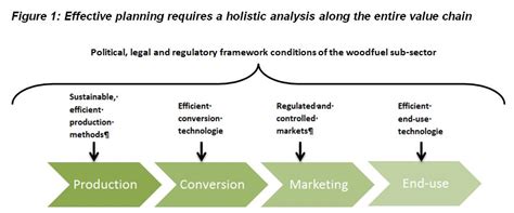 Inception Studies for Biomass Energy Supply Opportunities - energypedia