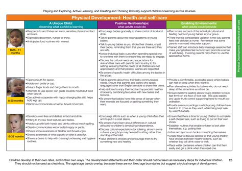 EYFS Development Matters 的图像结果