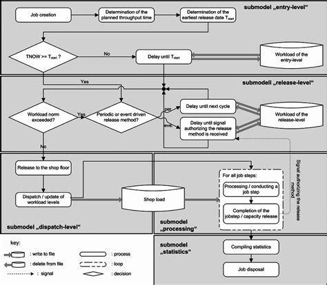 Example of Simulation Model 的图像结果