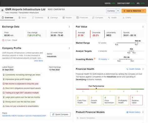 GMR Infra shares surged today. Is there more upside left? | Investing ...