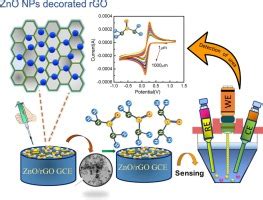 A non-enzymatic electrochemical sensor based on zinc oxide/reduced ...