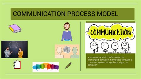Communication Model Process with Letter Example 的图像结果