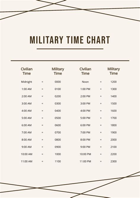 Free Small Military Time Chart Template to Edit Online