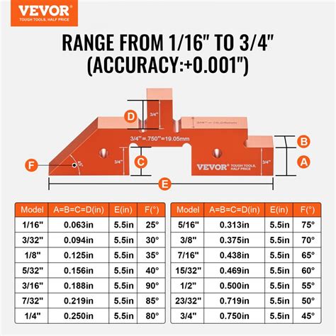 Router Table Setup Bars 的图像结果