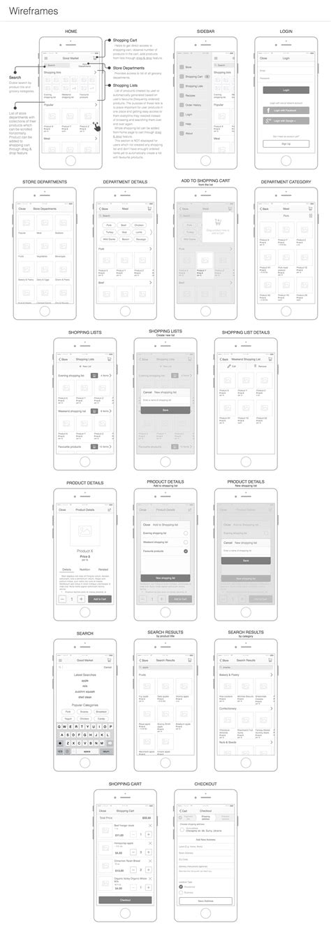 UX Wireframes for Online Grocery Shopping Mobile App - Volodymyr Melnyk ...