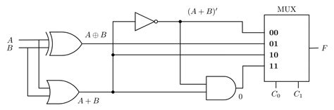 Digital Logic: GATE CSE 1996 | Question: 5