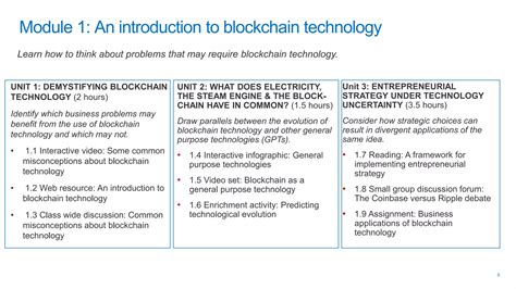 Blockchain Class 的图像结果