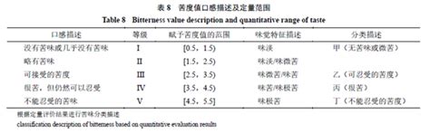 Image result for Table CSS Syntax