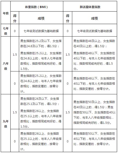 云南昆明石林县2022年普通高校艺术体育专业统考成绩创历史新高
