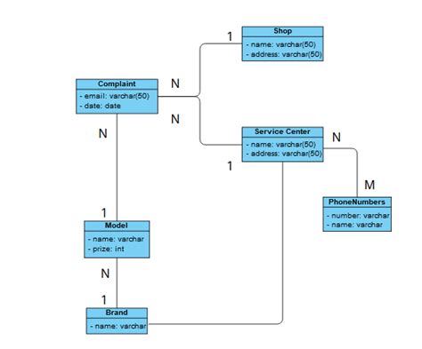 Database Tutorial 的图像结果