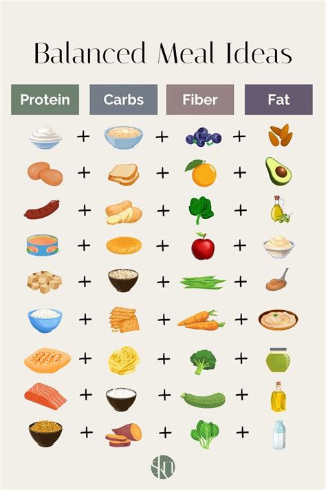 9 Well-Balanced Meal Ideas | Balanced meals, Balanced meal plan, Ways ...