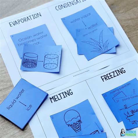 Kular Science Project Sort 的图像结果