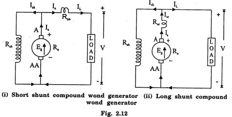 Types of D.C. Generators
