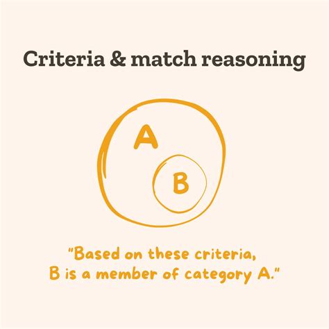 Seven types of argument - Writelike