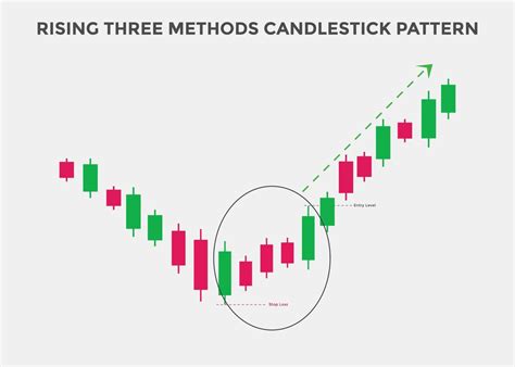 rising three Methods candlestick pattern. Rising Bullish candlestick ...