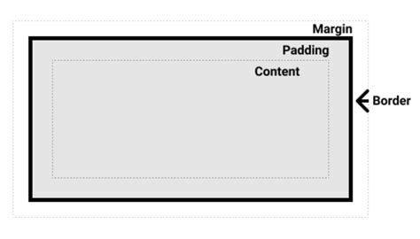 Box View Extension for CSS 的图像结果