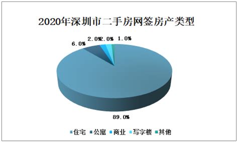 楼市迎“二手房参考价”，预计下半年二手房成交量和成交价稳中有跌[图]_智研咨询