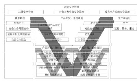 asp.net 网站开发流程总结 - 夏目の-の - 博客园