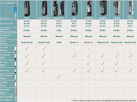 What is the difference between the SodaStream CO2 Cylinders ...