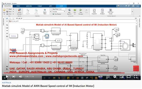 Speed Control of Induction Motor Using Lqg with MATLAB 的图像结果
