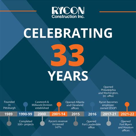 Rycon's 33rd Anniversary | Rycon Construction, Inc.