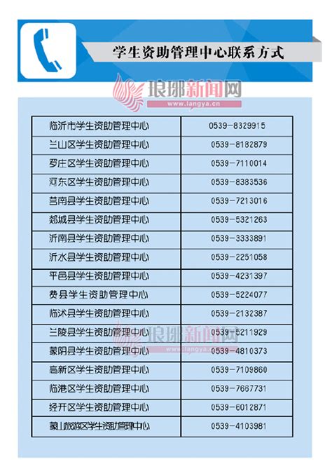 临沂生源地信用助学贷款已开始办理 截至9月12日-搜狐