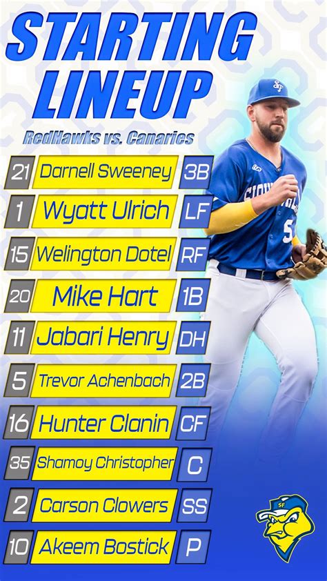 The Sioux Falls Canaries on Twitter: "Starting lineup 👇 https://t.co ...
