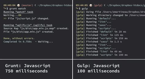 Image result for Gulp Testing