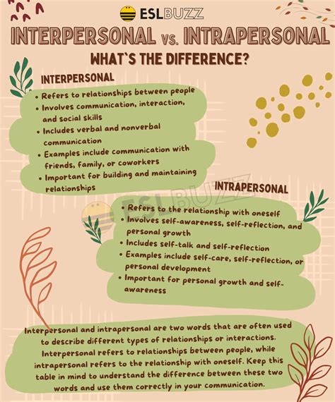 Interpersonal vs. Intrapersonal: What's the Big Difference? - ESLBUZZ