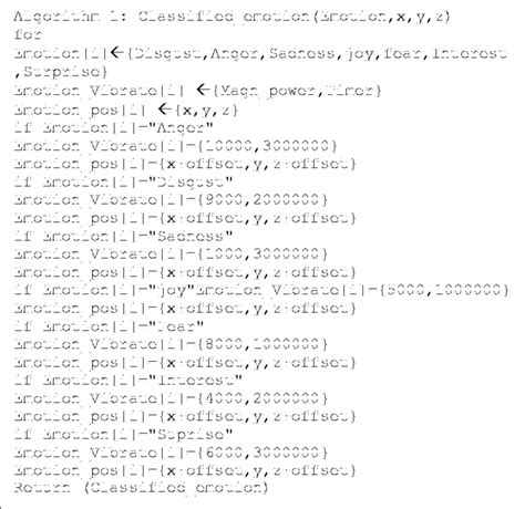 Generating Algorithm Equation 的图像结果