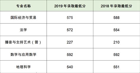 重庆全部50%普职比例不好，重庆最好主城60%高中，区县40%高中 - 哔哩哔哩