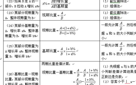 年金现值公式怎么计算（3年财务人教你现值和终值的计算公式）-秒懂财税