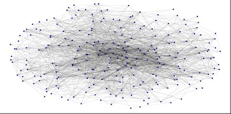 Image result for Manager Code Graph