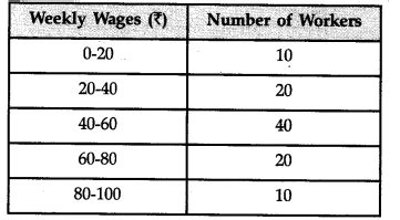 Draw the less than and more than ogive from the data given below ...
