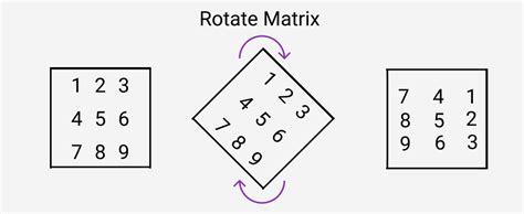 Image result for JavaScript Canvas Matrix Portrait