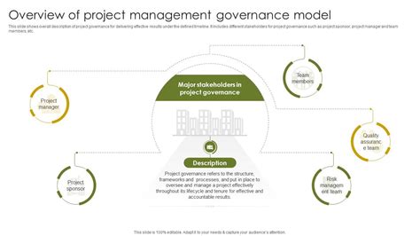 Project Management Governance 的图像结果
