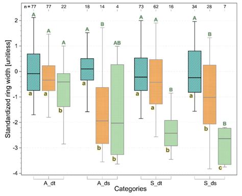 Impact of the “Flavescence Dorée” Phytoplasma on Xylem Growth and ...
