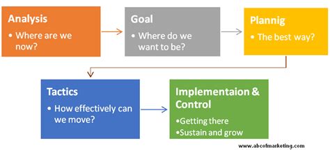 Marketing Management 的图像结果