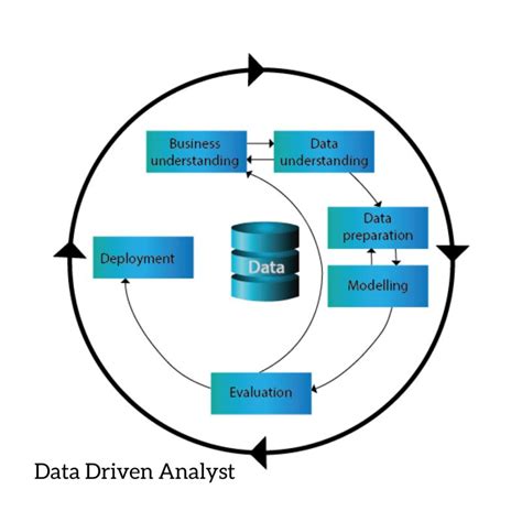 Data Science Process Flow 的图像结果