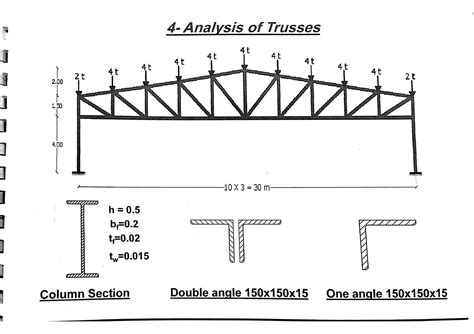 Image result for SAP Structural Analysis