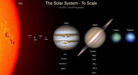 Solar System Scale 的图像结果