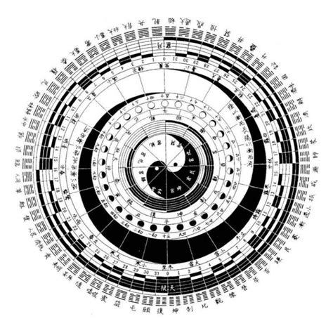 谈周易八卦与现代科学的关系 - 知乎