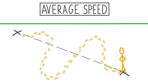 Science Of Speed at Samuel Goggins blog