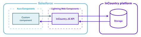 JavaScript Browser APIs Digram 的图像结果